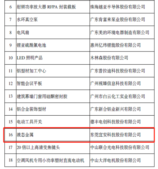 株洲国投集团控股子公司宜安科技液态金属入选国家级制造业单项冠军，引领研发技术新高度